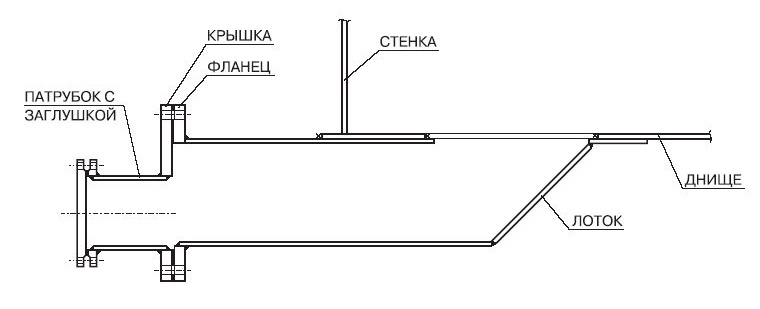 Зумпфы зачистки 50 мм  